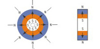 Radial magnetization