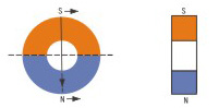 Diametrical magnetization