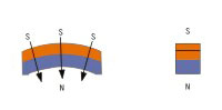 Radial magnetization