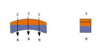 Diametrical magnetization