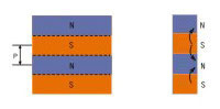 Stripe magnetization on both surface