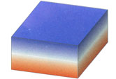 Holding Factor 1 — magnetised through thickness