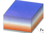 Holding Factor 1.3 — magnetised through thickness with iron backing plate