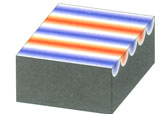 Holding Factor 3 — alternate poles on one surface